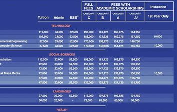 مصاريف الجامعة البريطانية 2024 