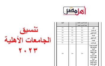 تنسيق الجامعات الأهلية 2023 