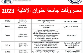 مصروفات جامعة حلوان الأهلية 2023