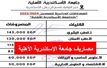 مصروفات جامعة إسكندرية الأهلية 2023 