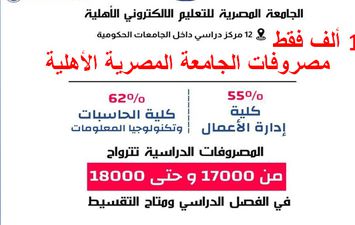 مصروفات الجامعة المصرية الأهلية 2024 