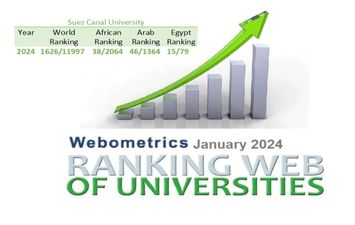 تصنيف ويبمتريكس للجامعات