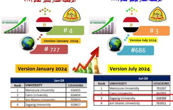 تصنيف ويبومتركس الإسبانى لجامعة الزقازيق 