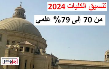  تنسيق الكليات 2024 علمي علوم 