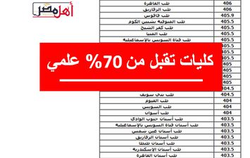 كليات تقبل من 70% علمي