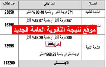 رابط نتيجة الثانوية العامة 2024