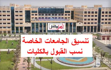 تنسيق الجامعات الخاصة 2024