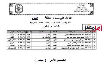 اوائل الشهادة الثانوية الأزهرية بالفيوم 