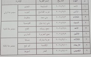 خطة القوافل العلاجية البيطرية 