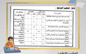 محافظ الإسماعيلية يعتمد النتائج 