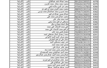 أسماء المقبولين بمسابقة 30 ألف معلم