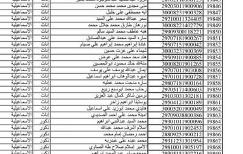 اسماء المقبولين بمسابقة الـ 30 معلم 