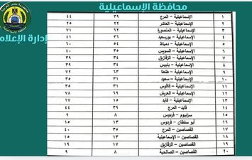 تعريف المواصلات بالإسماعيلية 