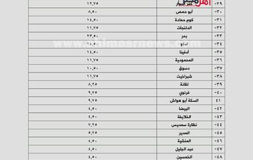 تعريفة خطوط البحيرة