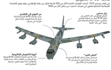 قاذفات B52 الأمريكية