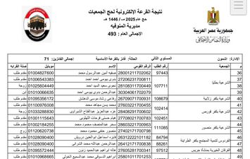 نتيجة حج الجمعيات مركز أشمون 