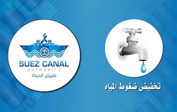 تنويه هام بقطع المياه 