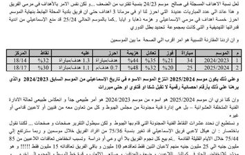 سحب الثقة من مجلس الإسماعيلي