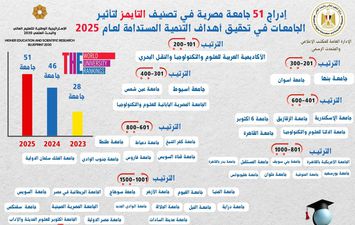 تصنيف التايمز 