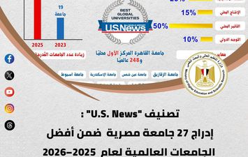 تصنيف الجامعات المصرية