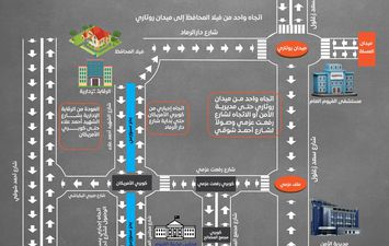 المخطط المروري الجديد 