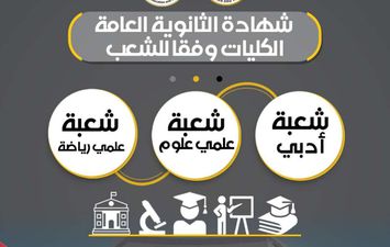 نظام البكالوريا المصرية 
