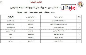 المرشحين 