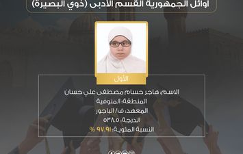 محافظة المنوفية