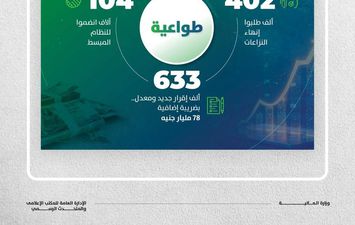 الأداء الضريبي