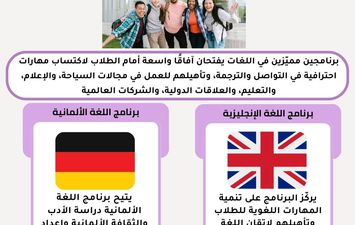 برامج جديدة بالجامعة الأهلية 