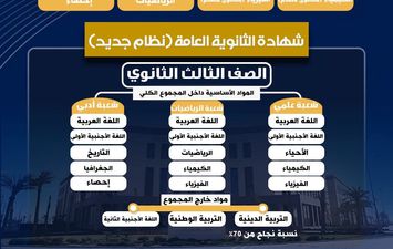 نظام البكالوريا المصرية والثانوية العامة 