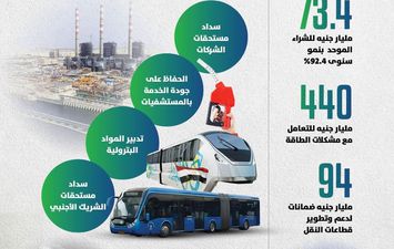 وزارة المالية 