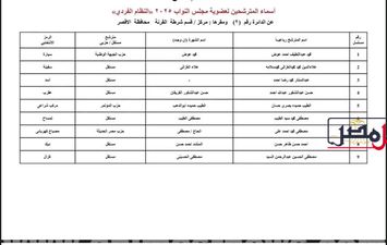 الكشوفات 