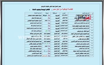 أسماء مرشحي القائمة الوطنية من أجل مصر بمحافظة كفر الشيخ 