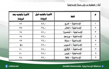 العريفه الركوب الجديدة بالإسماعيلية 