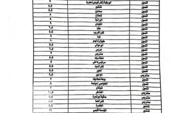 تحريك سعر البنزين في المنوفية 