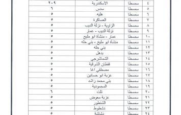تعريفة الركوب ببنى سويف 