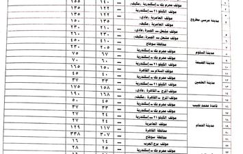 محافظة مطروح 