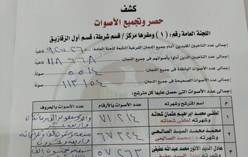 الحصر العددي 