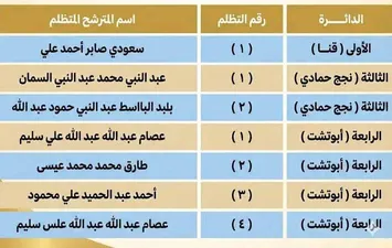 الطعون المقدمة بقنا 