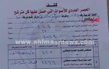 محضر حصر عددي 