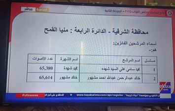 نتيجة الدائرة الرابعة الفائزة