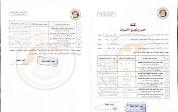 نتيجة الانتخابات في دائرة ديرمواس 