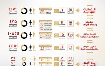 الهجرة غير الشرعية 