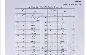 تعريفه ركوب قنا 
