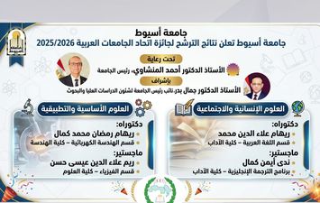 أفضل رسالة ماجستير ودكتوراه