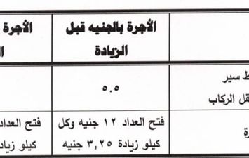 تسعيرة ركوب السيارات بالإسماعيلية  