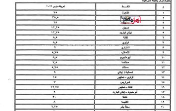 تعريفة الركوب الجديدة بالبحيرة
