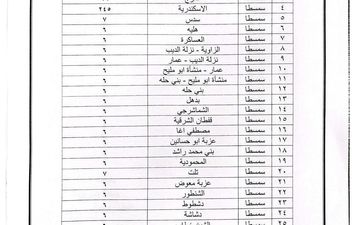 تعريفة المواصلات ببنى سويف 