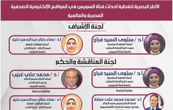الأطر البصرية لقناة السويس في الصحافة العالمية رسالة ماجستير للباحثة هالة الصيرفي بجامعة القناة